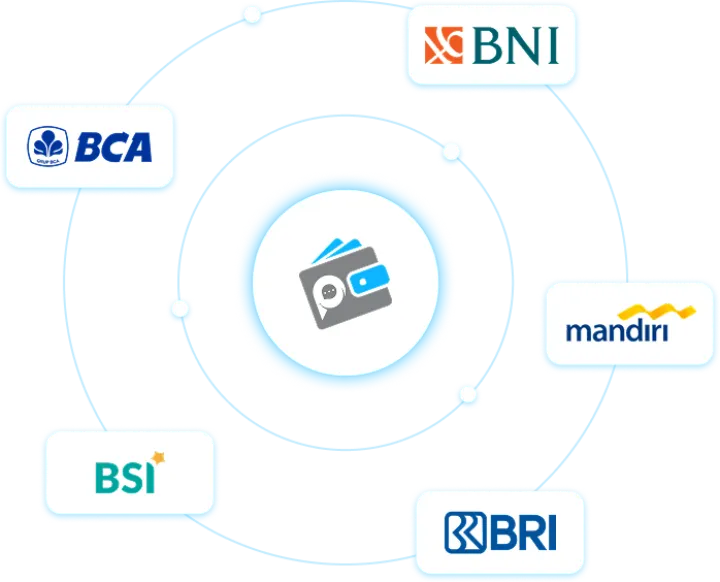 Transfer domestik ke BCA, BNI, BSI, dan Mandiri