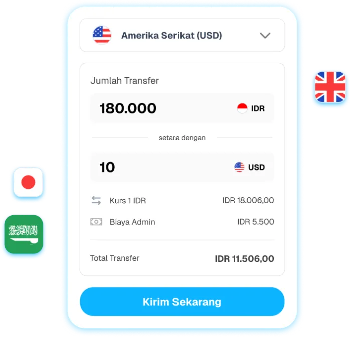 Kirim dana ke luar negeri